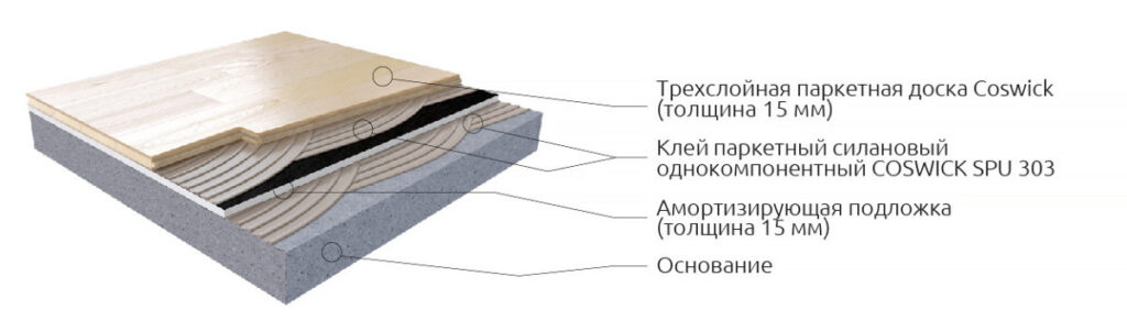 Фитнес палубный