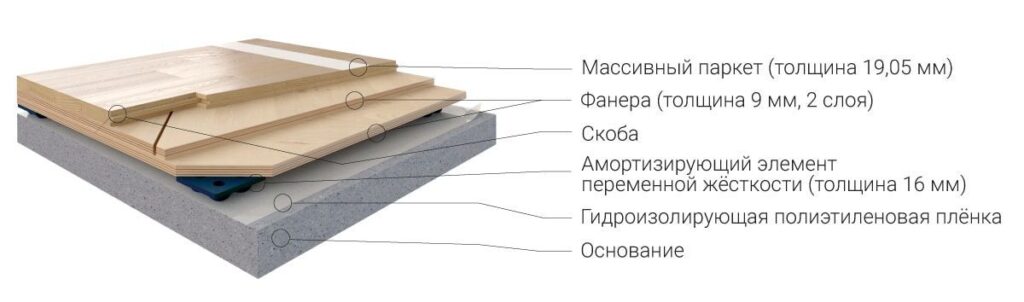 Турнирный Спорт