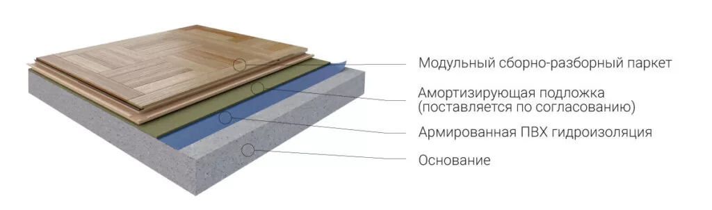 Сборно-разборный спортивный пол