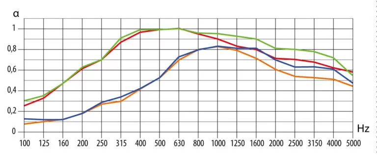 COSWICK ACOUSTIC 16:2
