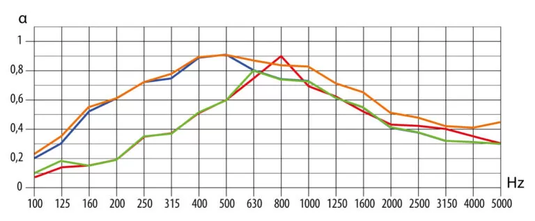 COSWICK ACOUSTIC 32:2