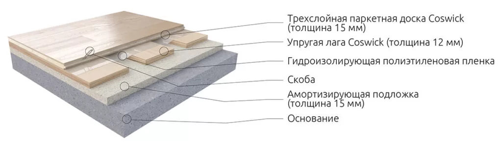 Матрикс спорт